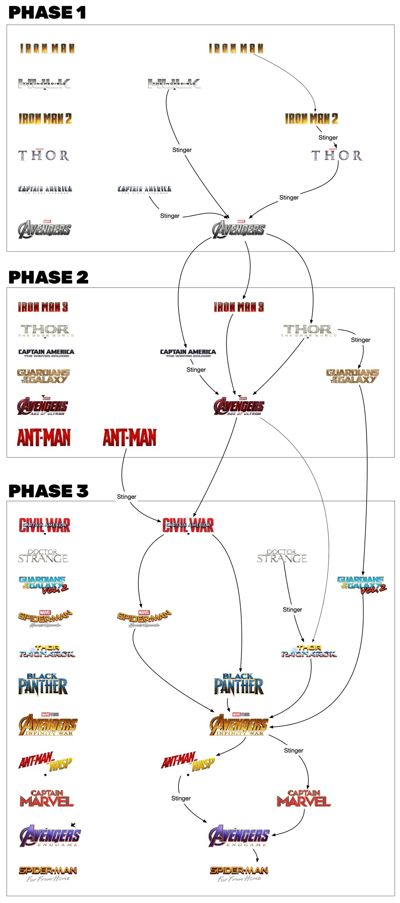 MCU Connections
