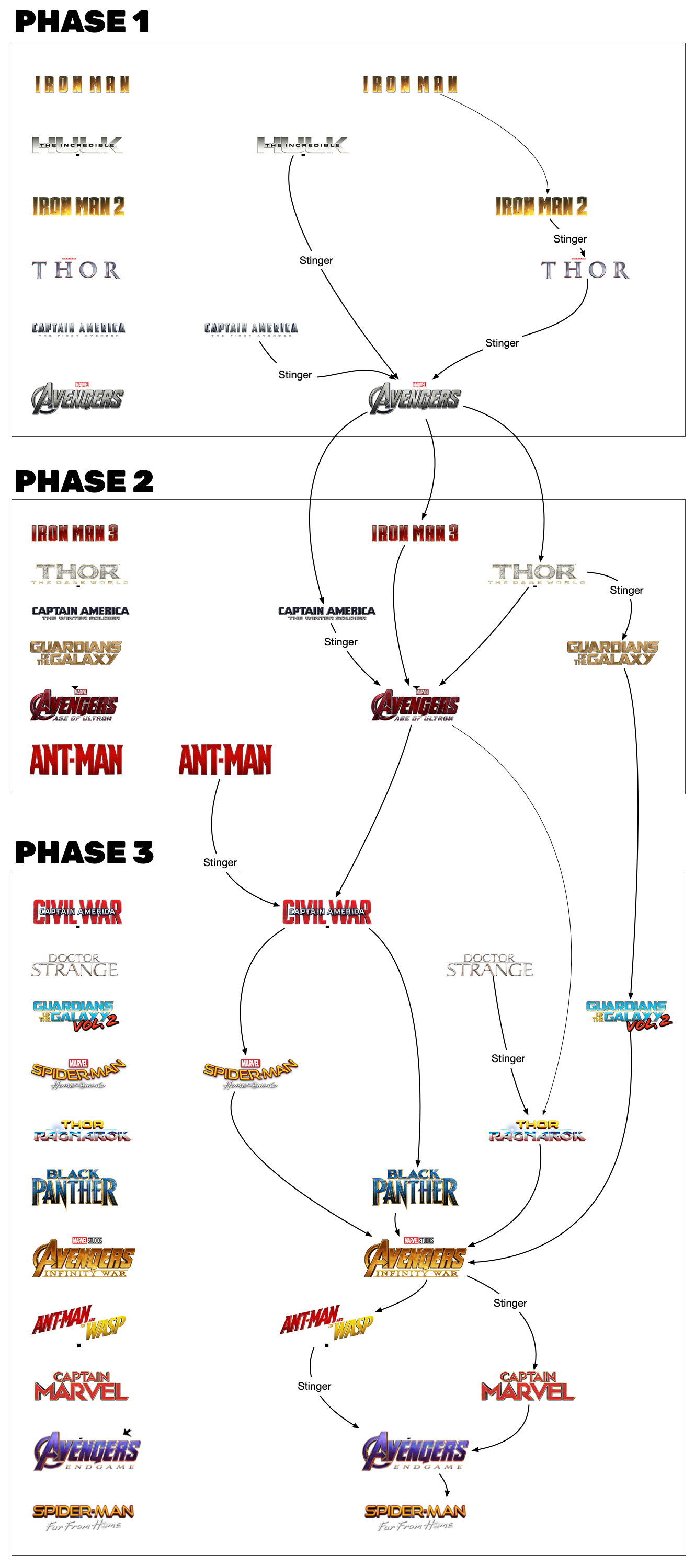 MCU Connections